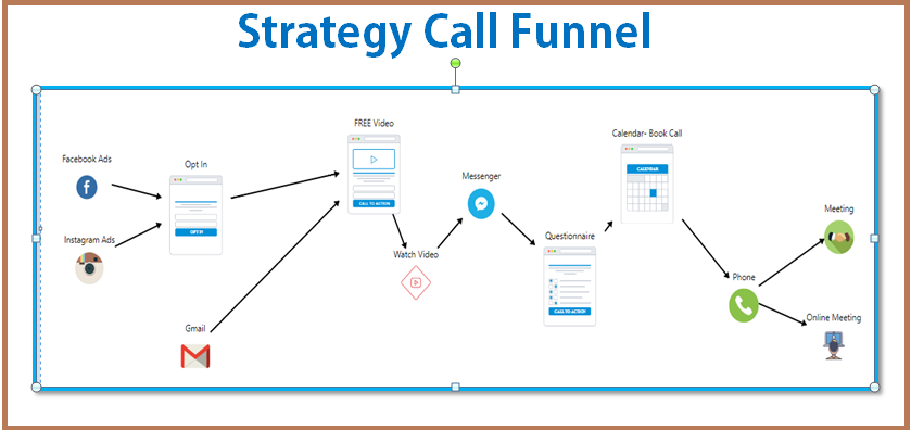 strategy call funnel
